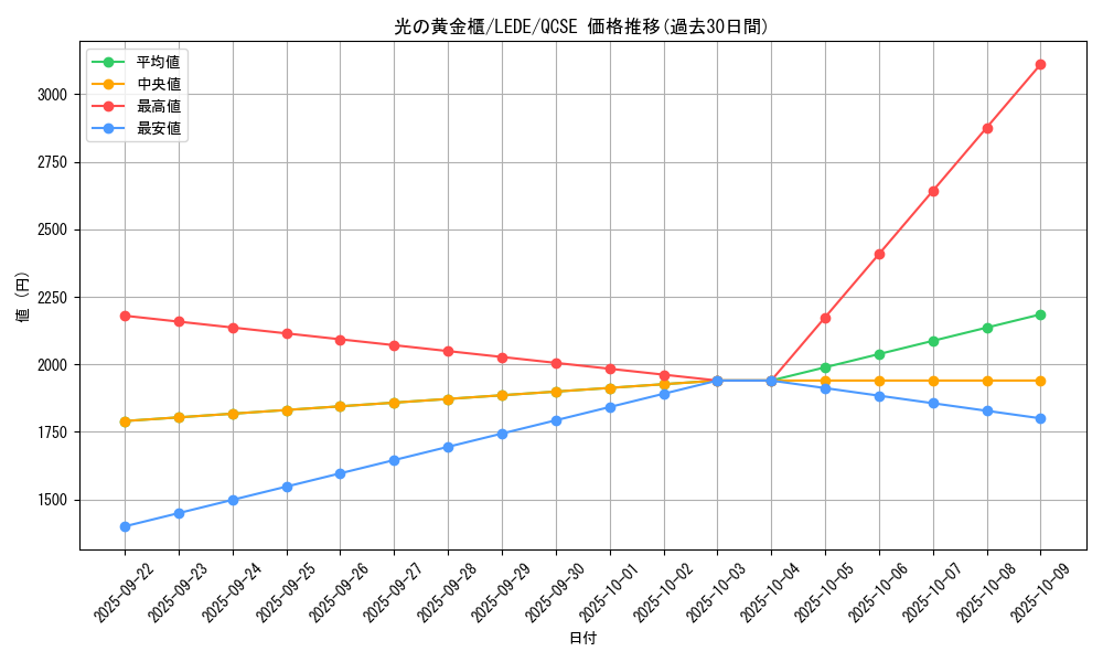 card_874_series_1581_rarity_408_graph