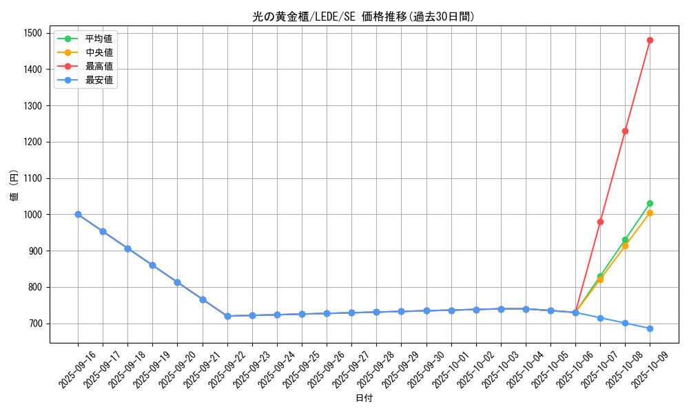 card_874_series_1581_rarity_5_graph