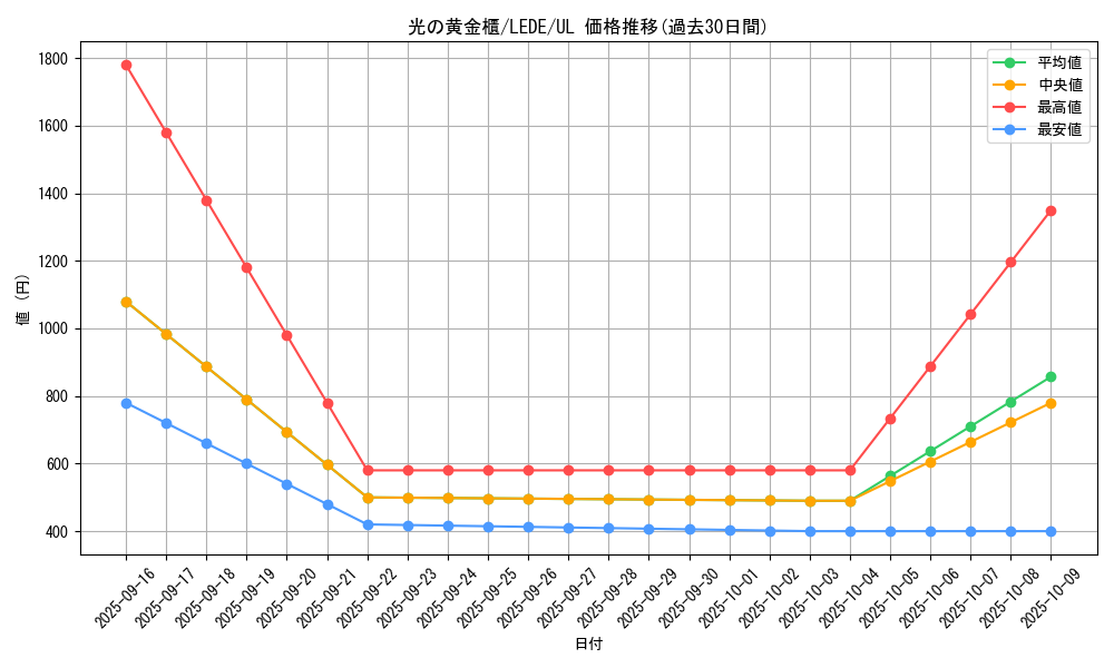 card_874_series_1581_rarity_77_graph