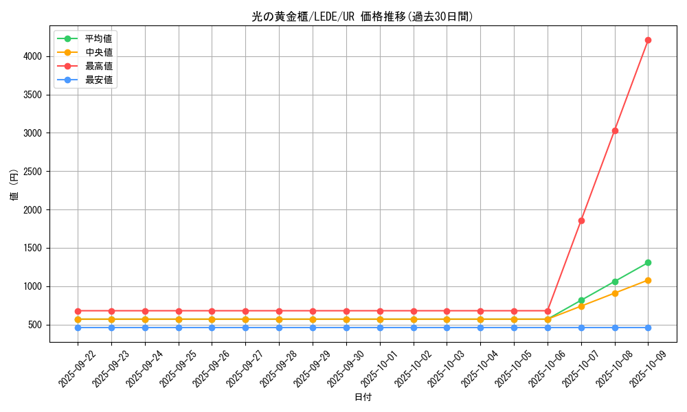 card_874_series_1581_rarity_7_graph