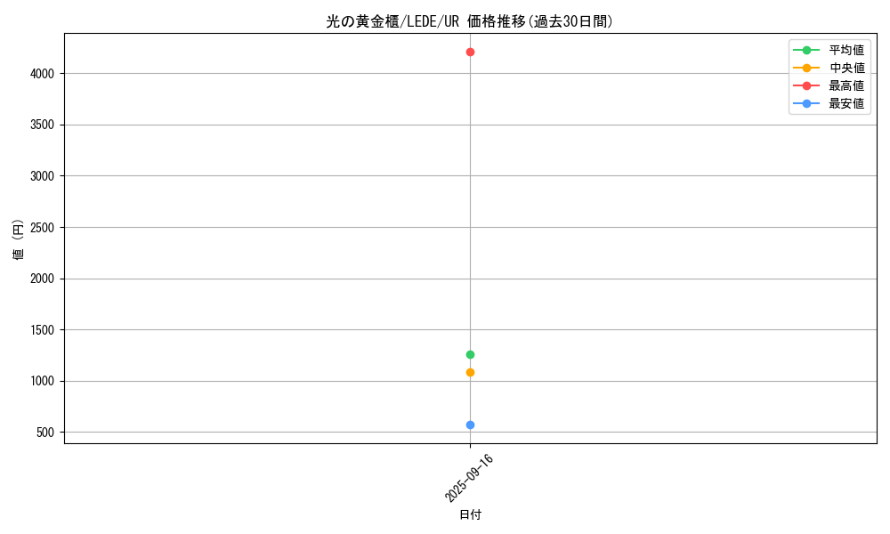 card_874_series_1585_rarity_7_graph