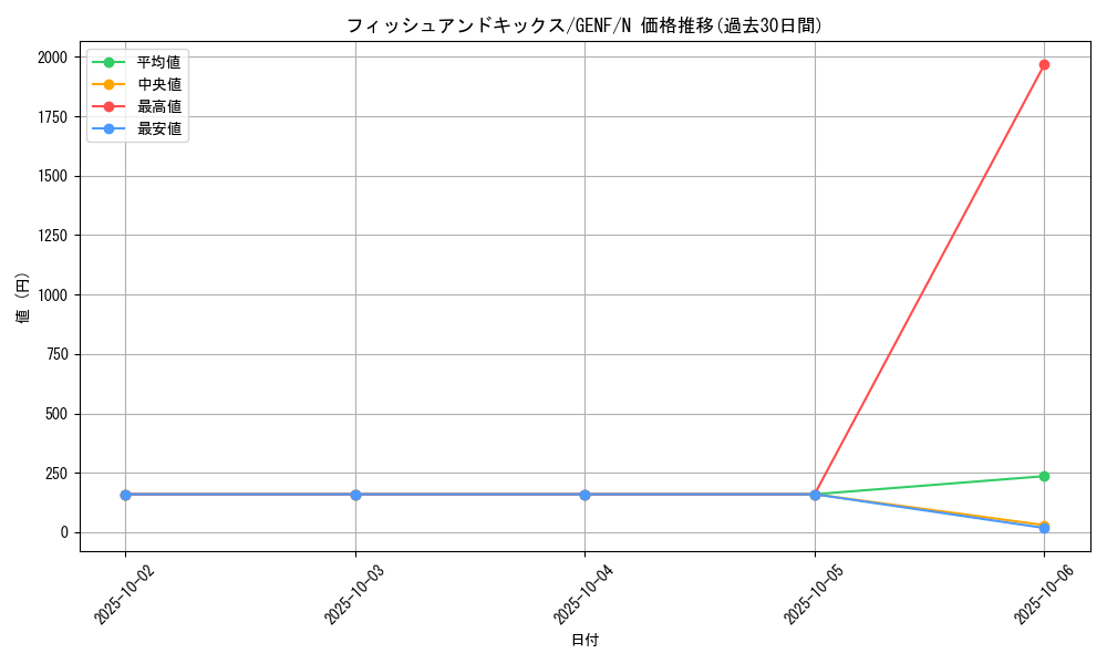 card_8750_series_19861_rarity_1_graph