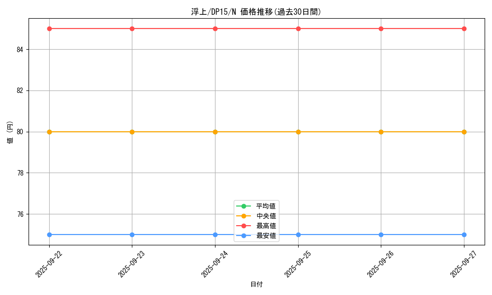 card_8751_series_17342_rarity_1_graph