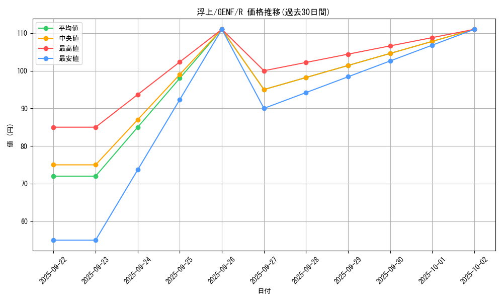 card_8751_series_19861_rarity_62_graph