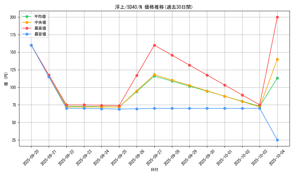 card_8751_series_6270_rarity_1_graph