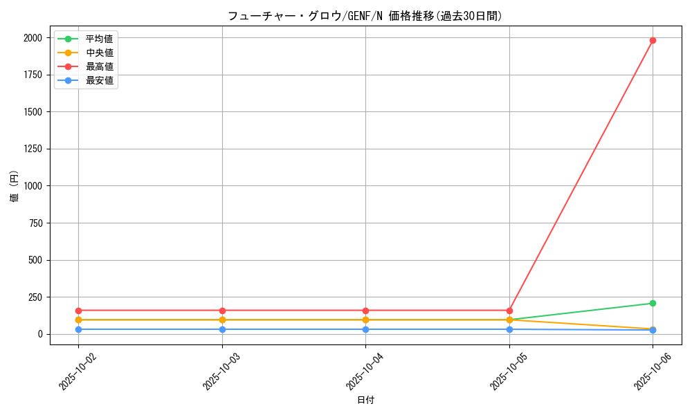 card_8752_series_19861_rarity_1_graph