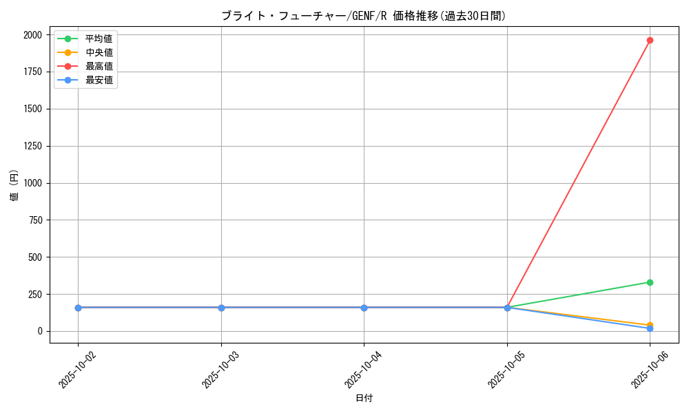 card_8754_series_19861_rarity_62_graph