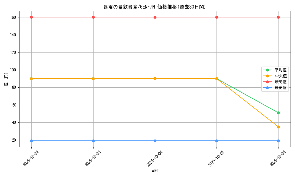 card_8755_series_19861_rarity_1_graph