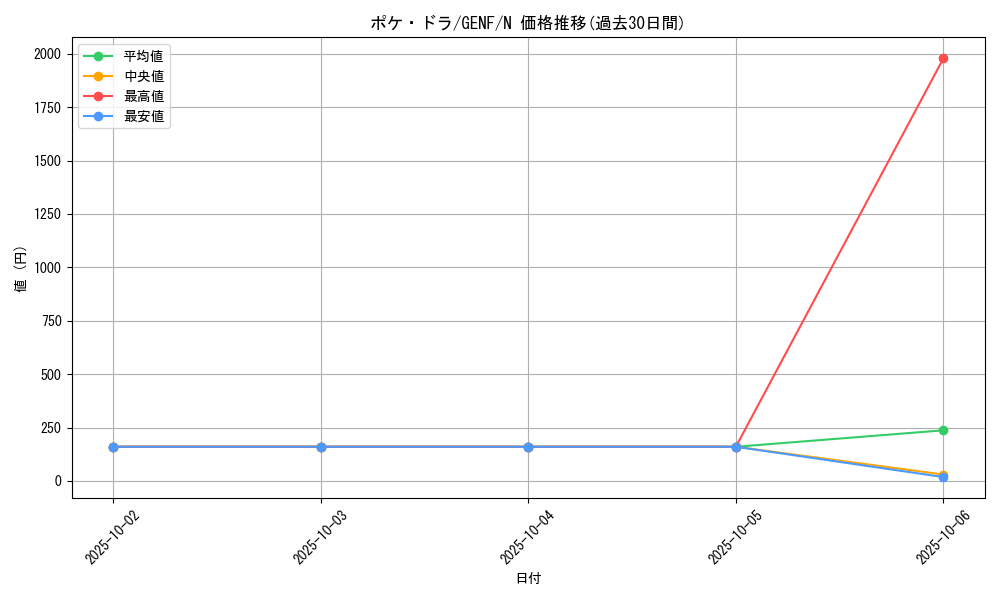card_8756_series_19861_rarity_1_graph