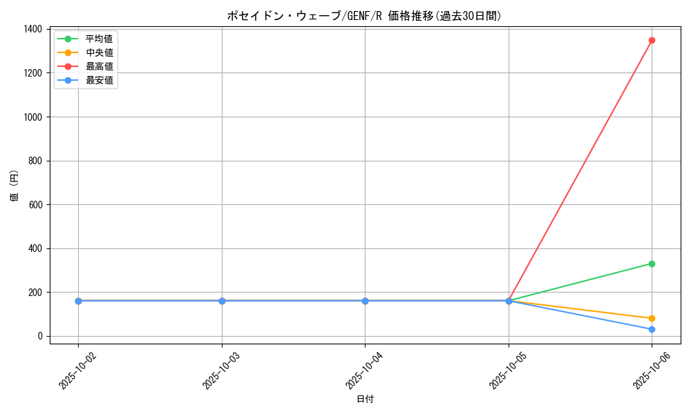 card_8757_series_19861_rarity_62_graph