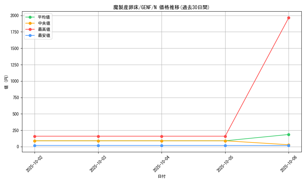 card_8758_series_19861_rarity_1_graph