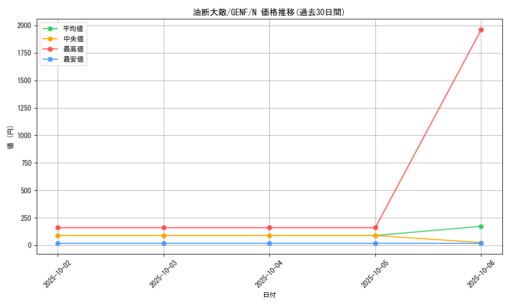 card_8759_series_19861_rarity_1_graph