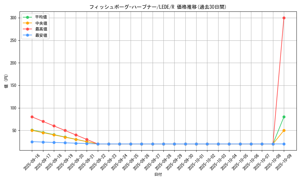 card_875_series_1581_rarity_62_graph