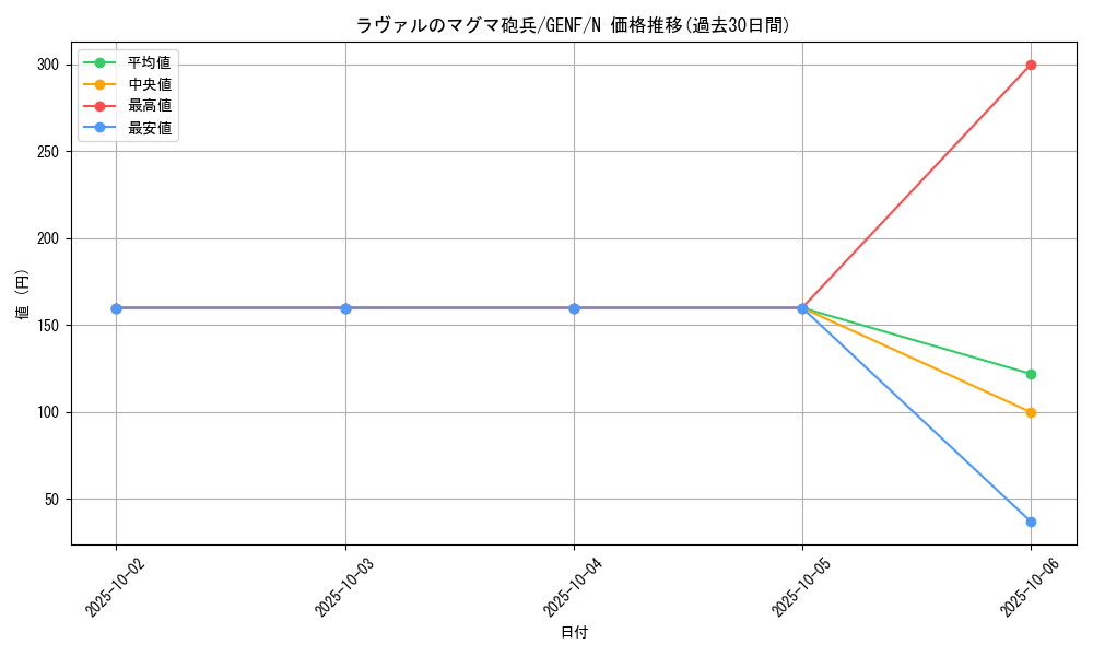 card_8760_series_19861_rarity_1_graph
