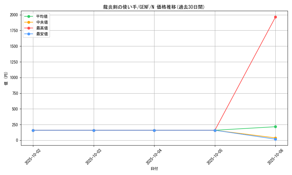 card_8762_series_19861_rarity_1_graph