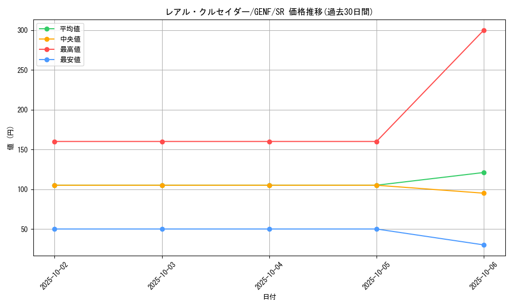 card_8763_series_19861_rarity_3_graph