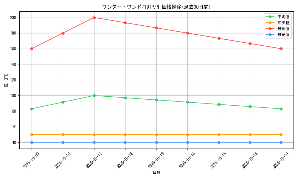 card_8764_series_12471_rarity_1_graph