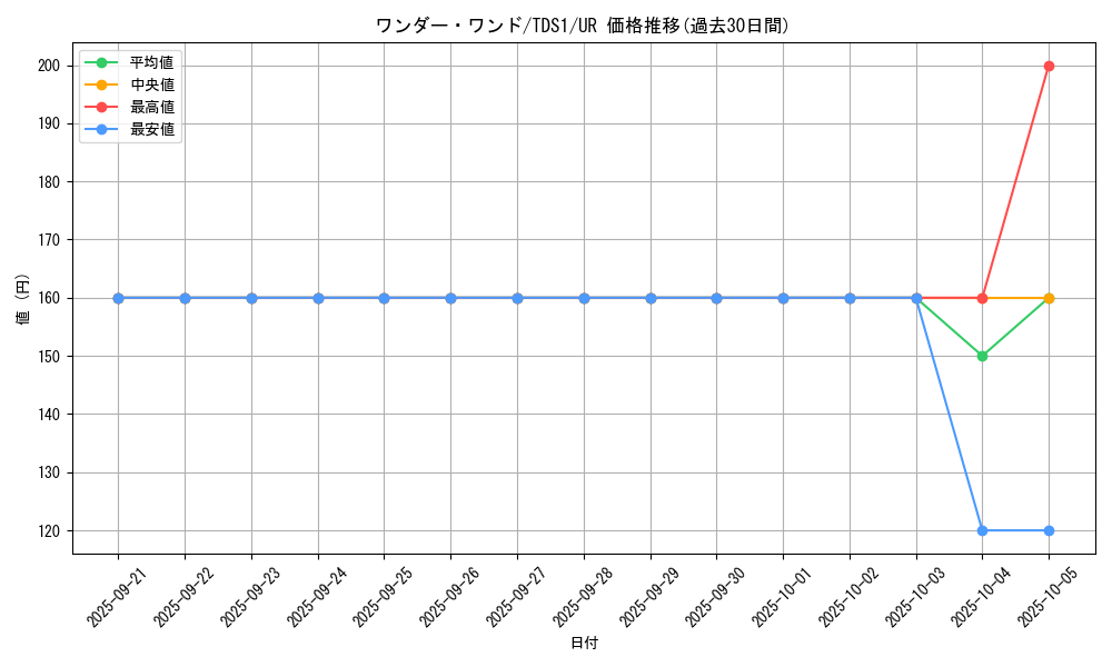 card_8764_series_7037_rarity_7_graph