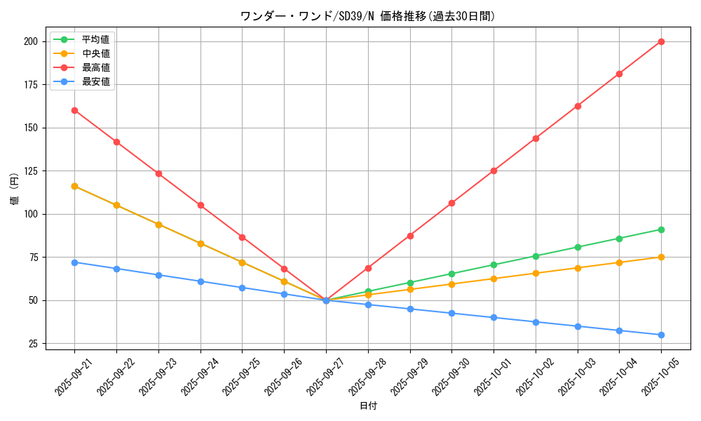 card_8764_series_7038_rarity_1_graph