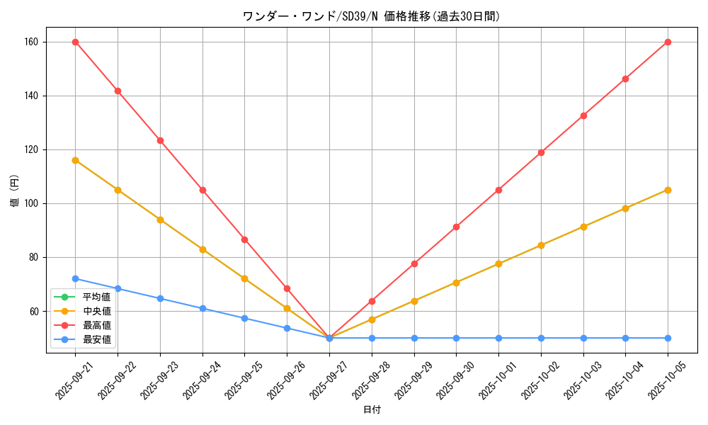 card_8764_series_7038_rarity_1_graph