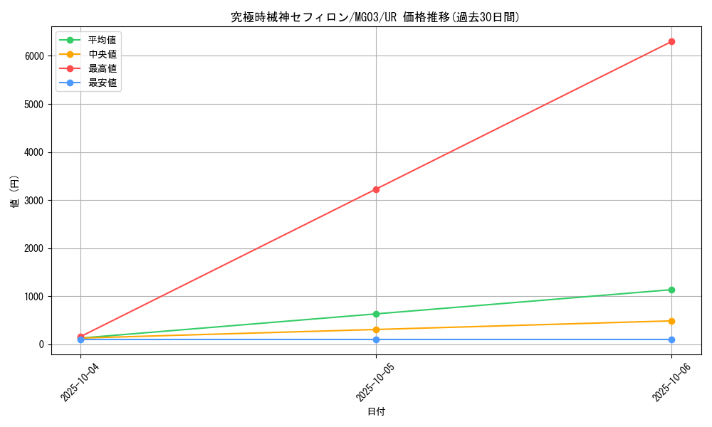 card_8765_series_20017_rarity_7_graph