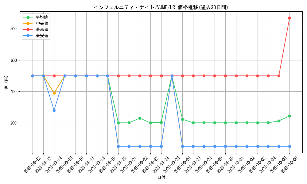 card_8767_series_20022_rarity_7_graph