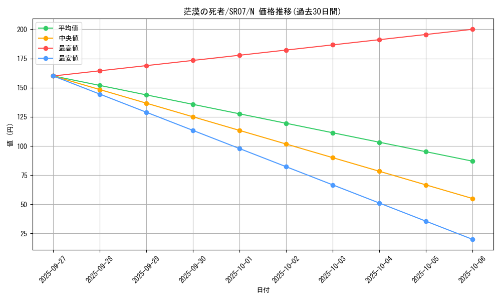 card_8768_series_9939_rarity_1_graph