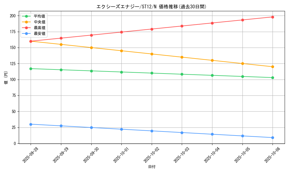 card_8769_series_18776_rarity_1_graph