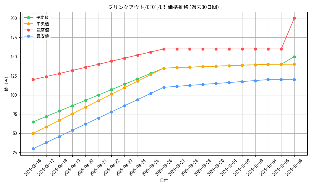 card_876_series_1019_rarity_7_graph