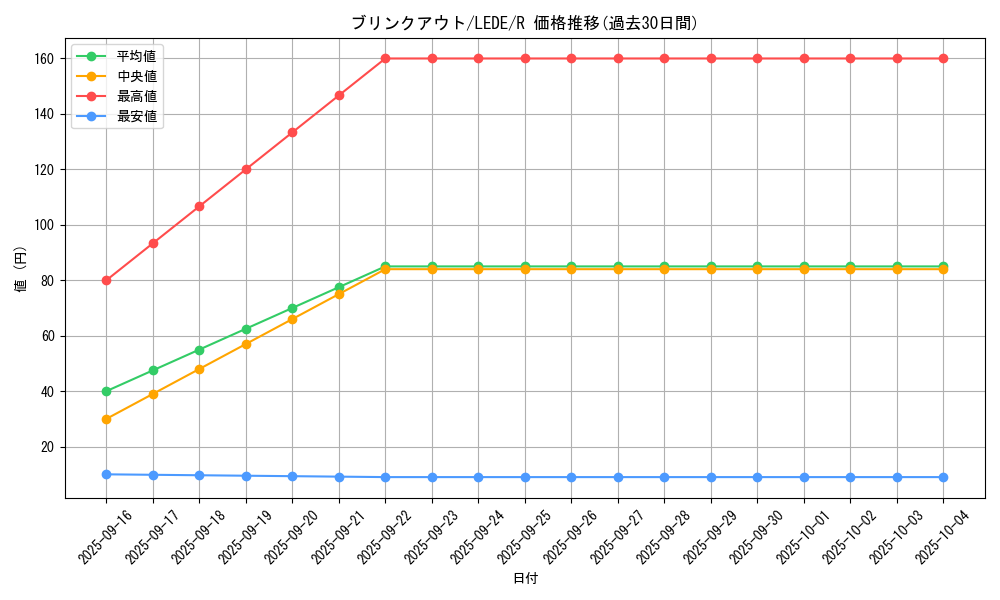 card_876_series_1581_rarity_62_graph