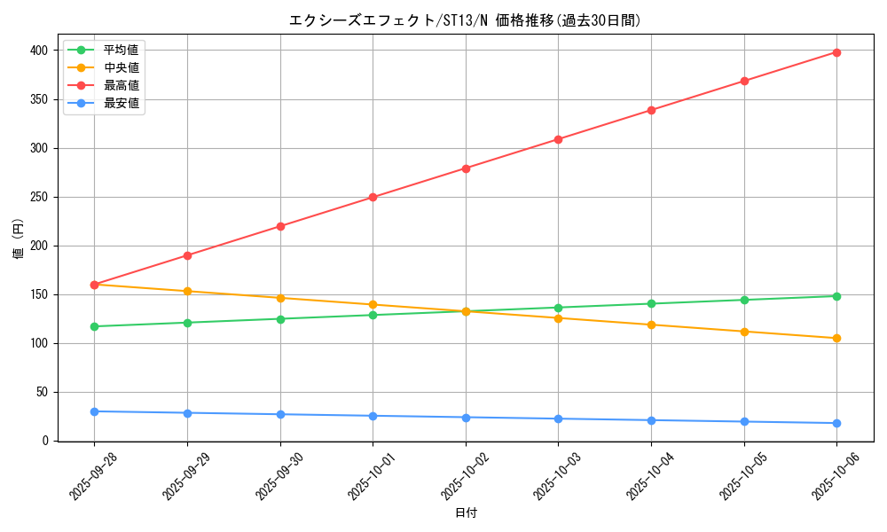 card_8770_series_17850_rarity_1_graph