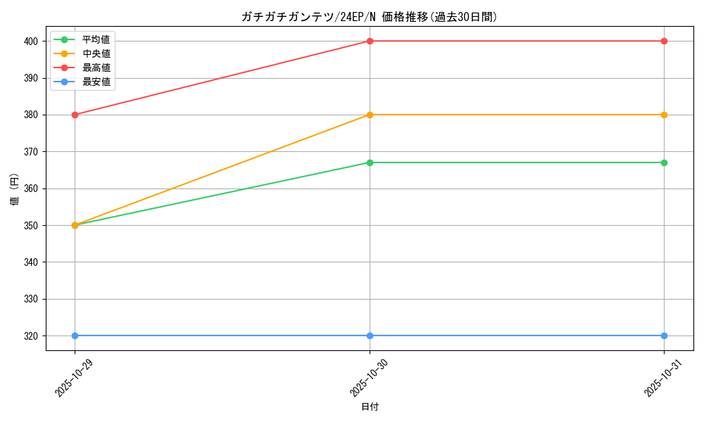 card_8772_series_12051_rarity_1_graph
