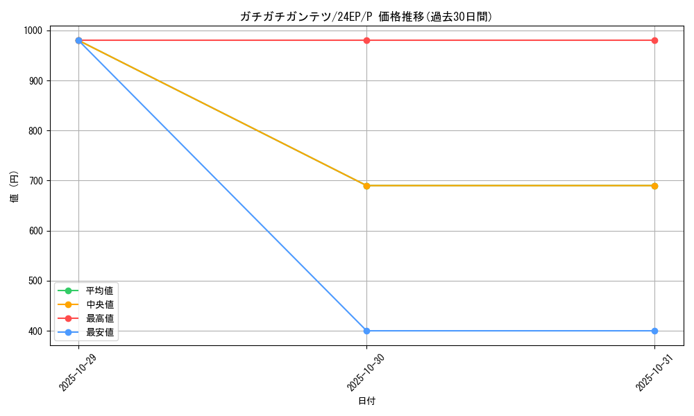 card_8772_series_12051_rarity_2_graph