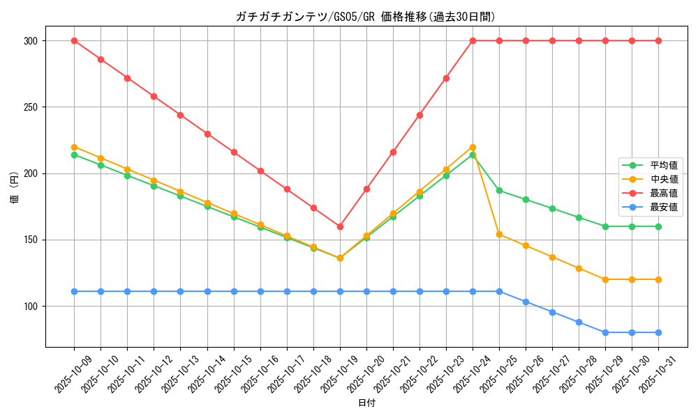 card_8772_series_19450_rarity_15190_graph
