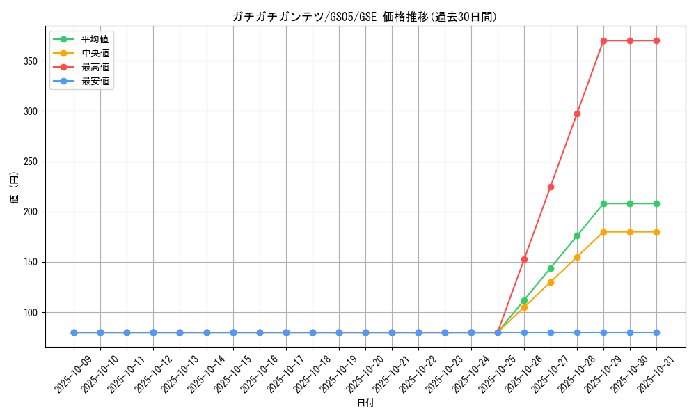 card_8772_series_19450_rarity_15191_graph