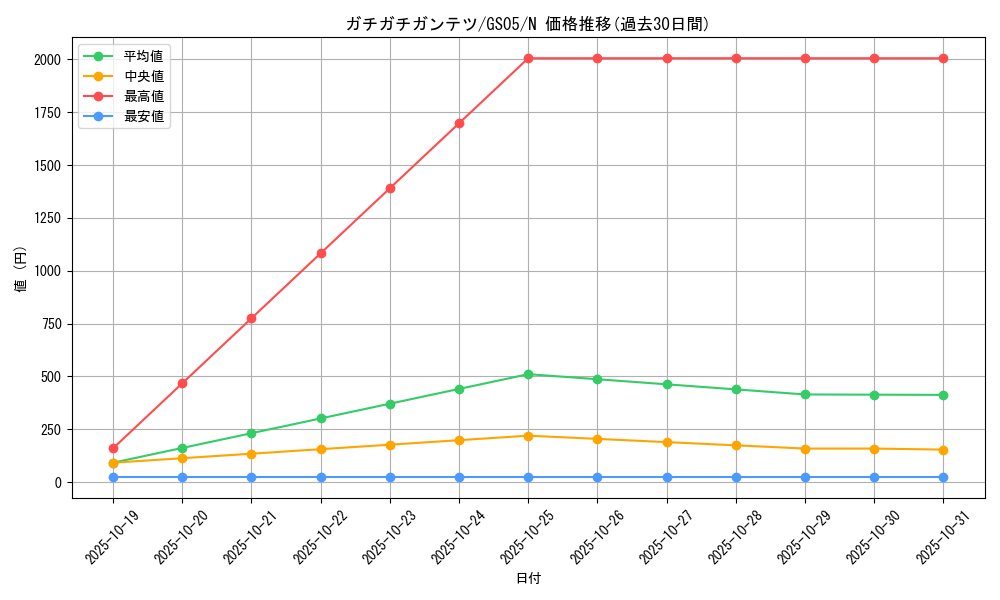 card_8772_series_19450_rarity_1_graph