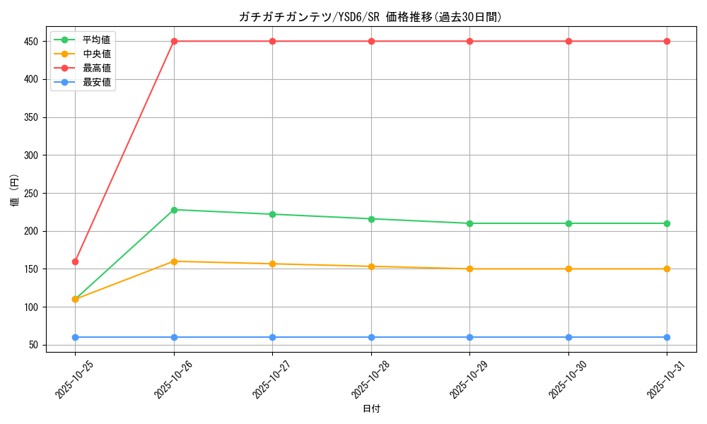 card_8772_series_20026_rarity_3_graph