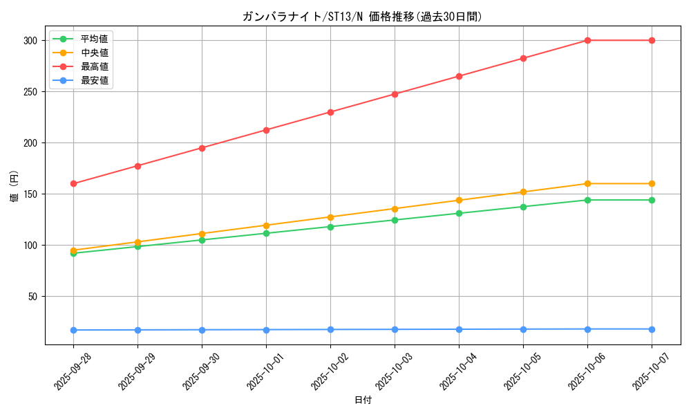 card_8773_series_17850_rarity_1_graph