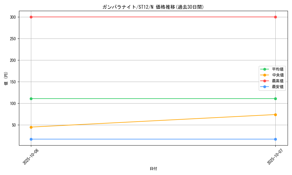 card_8773_series_18776_rarity_1_graph
