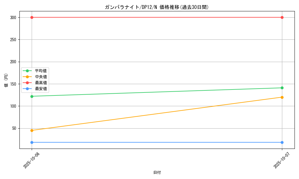card_8773_series_19321_rarity_1_graph
