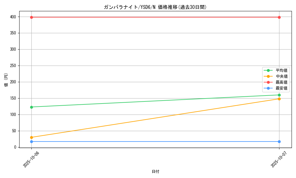 card_8773_series_20026_rarity_1_graph