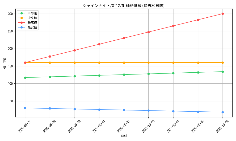 card_8776_series_18776_rarity_1_graph