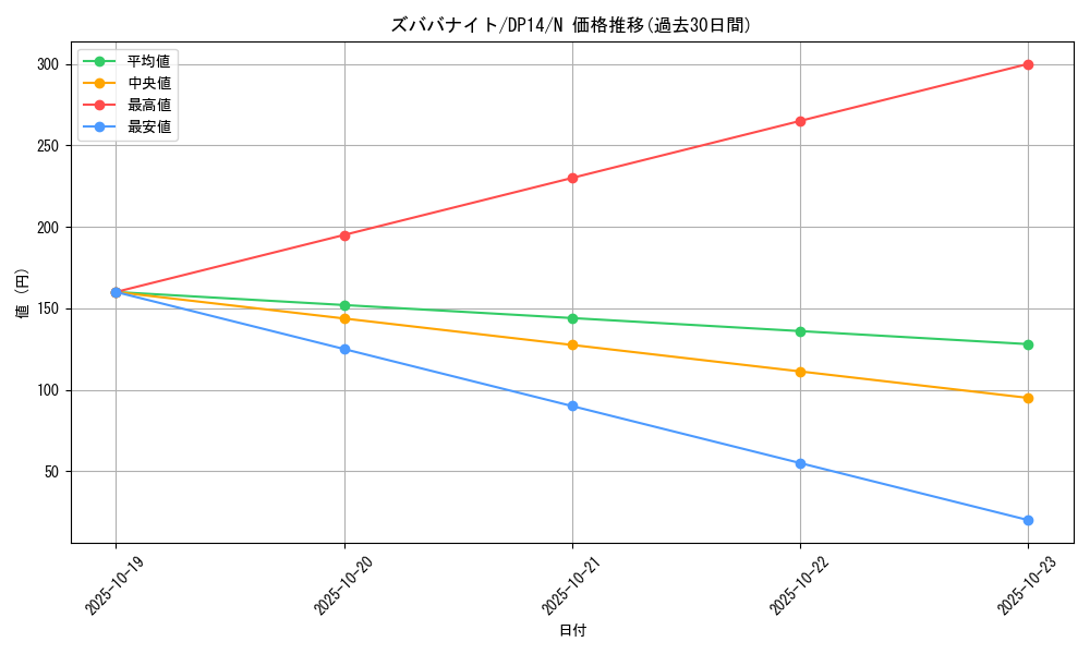 card_8778_series_17364_rarity_1_graph