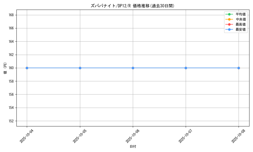 card_8778_series_19321_rarity_62_graph