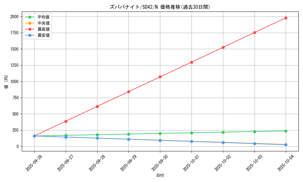 card_8778_series_5437_rarity_1_graph