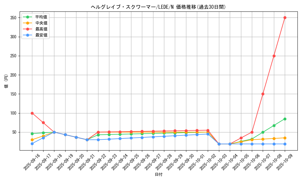card_877_series_1581_rarity_1_graph