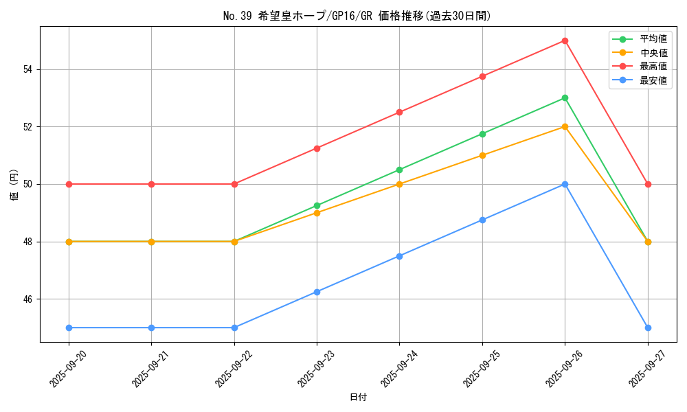 card_8780_series_15190_rarity_15190_graph