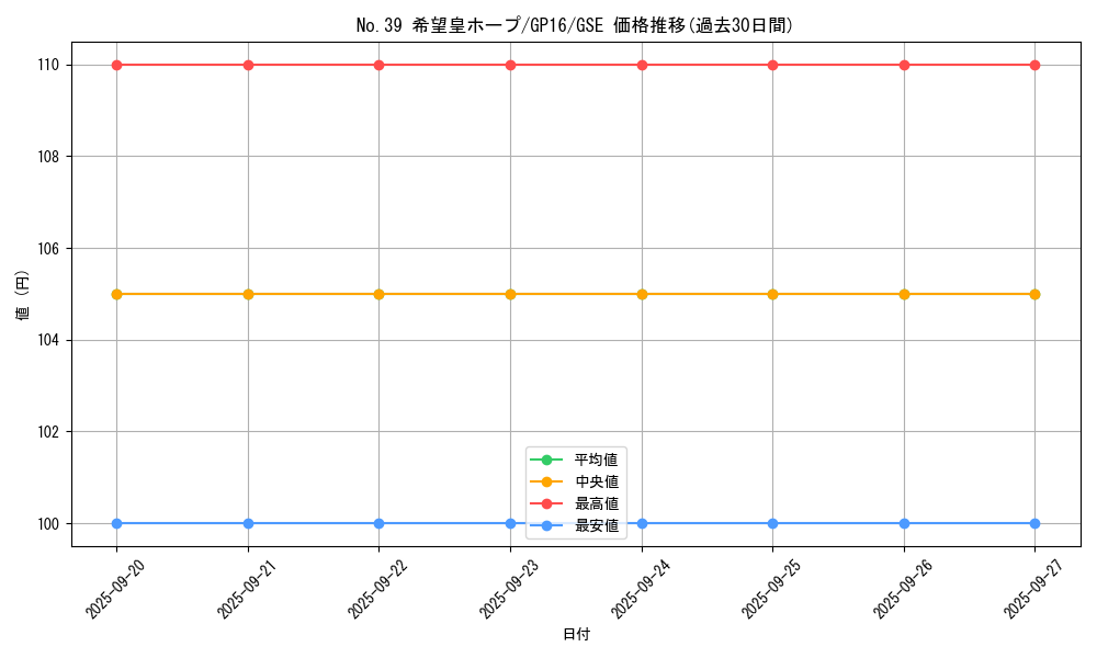card_8780_series_15190_rarity_15191_graph