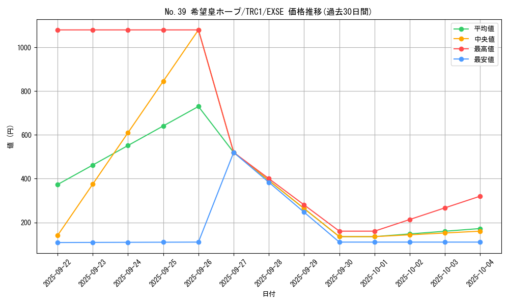 card_8780_series_16616_rarity_1021_graph