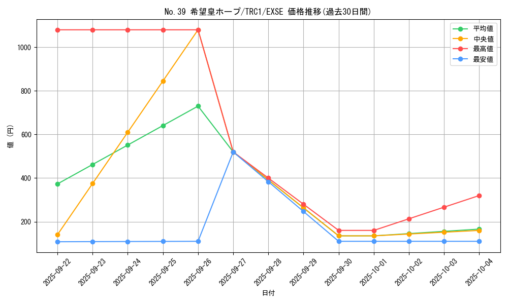 card_8780_series_16616_rarity_1021_graph
